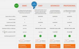 Aruba hosting linux per wordpress